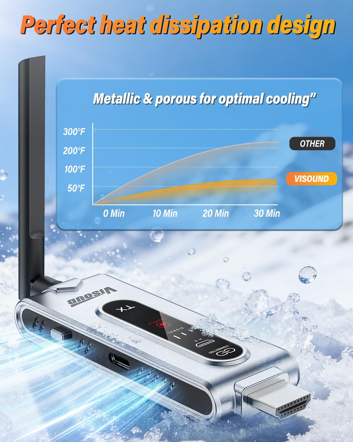 Trasmettitore HDMI Wireless e  - Hdmi Adapter recensione e prezzo