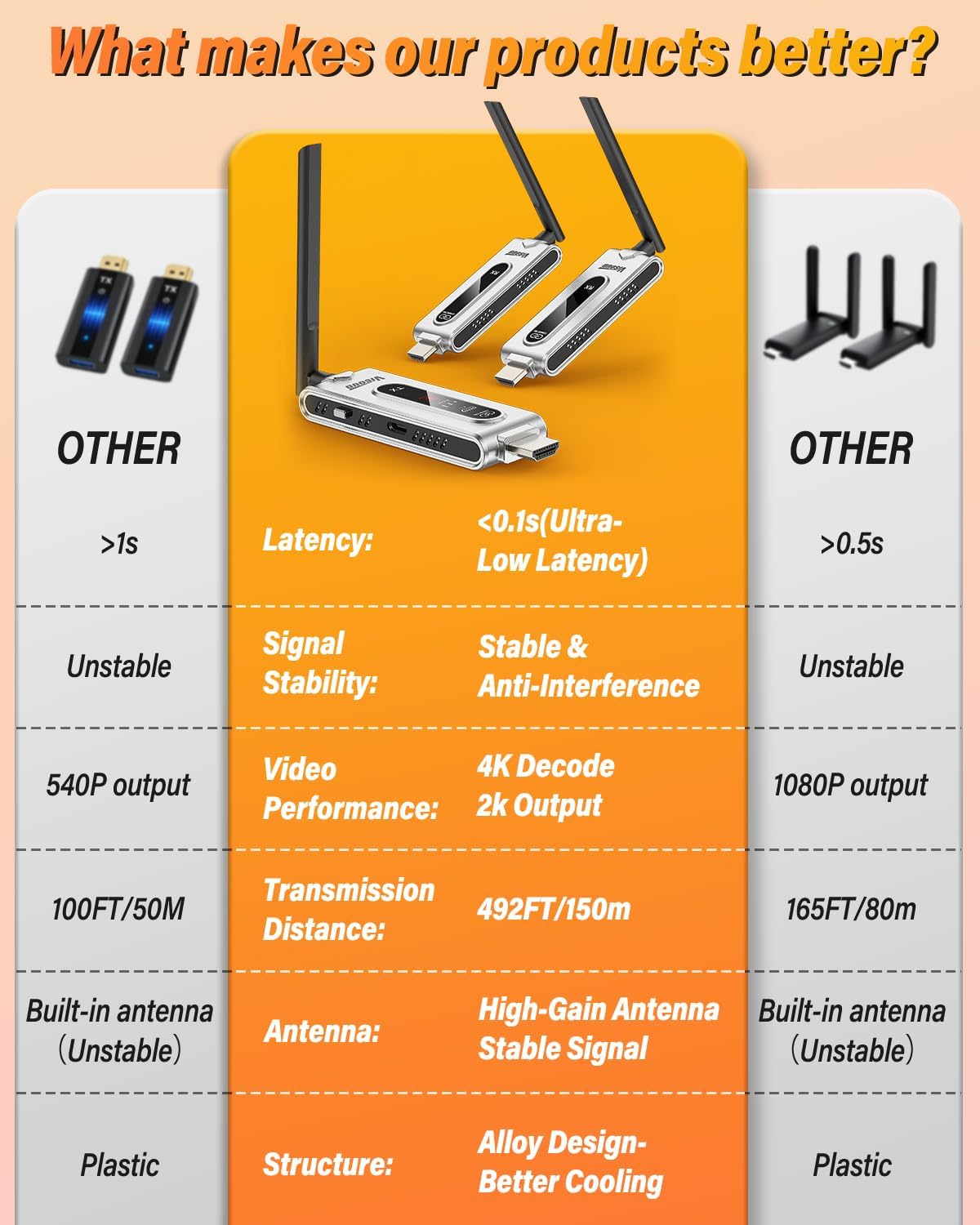 Trasmettitore HDMI Wireless e  - Hdmi Adapter recensione e prezzo