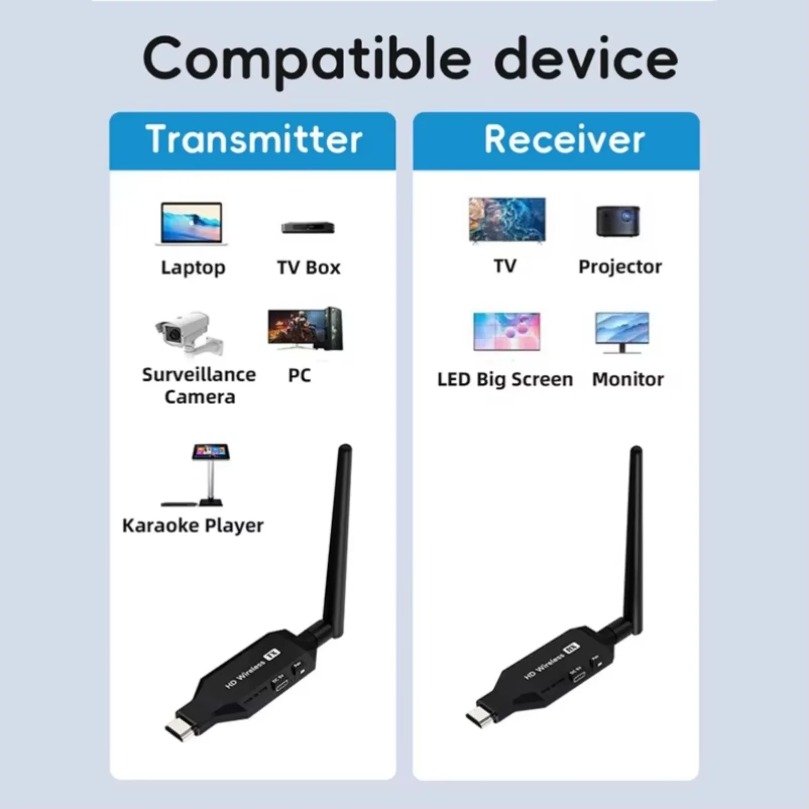 Kit Trasmettitore e Ricevitore - Hdmi Adapter recensione e prezzo