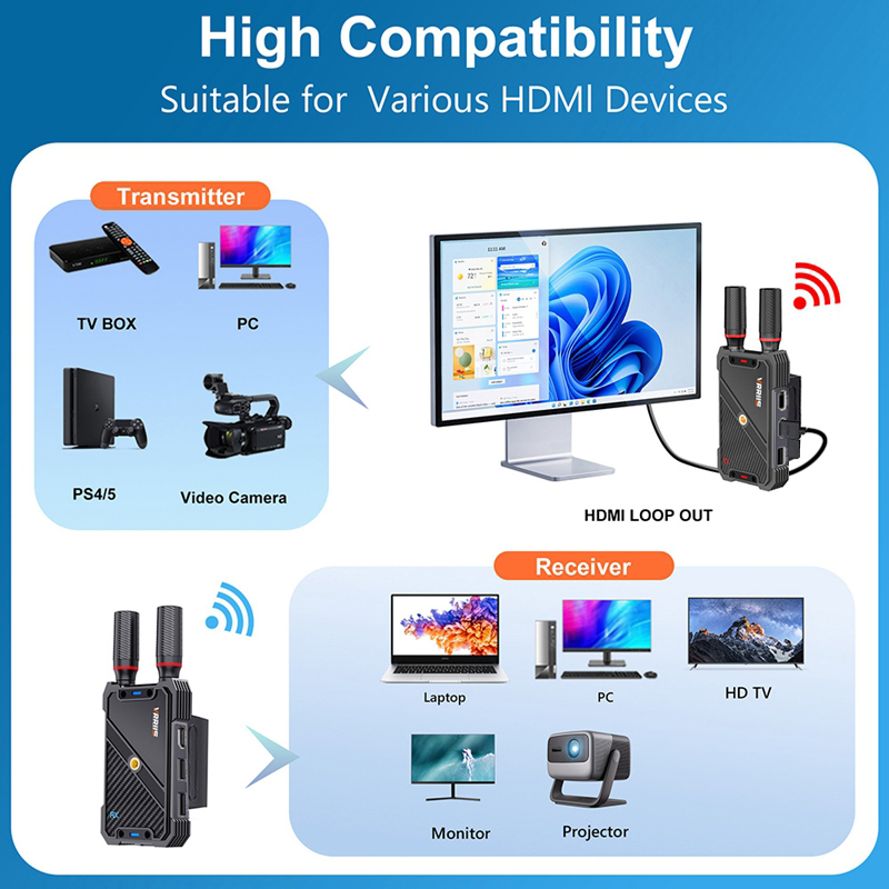 VRRIIS WL082K 400m Wireless HD - Hdmi Adapter recensione e prezzo